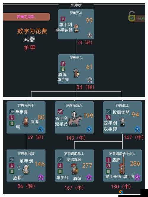 龙之谷手游罗德里格怎么样，罗德里格技能价格图鉴