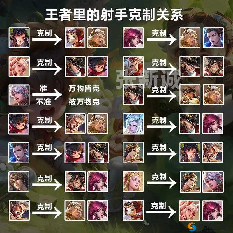 王者荣耀关羽怎么克制与对抗