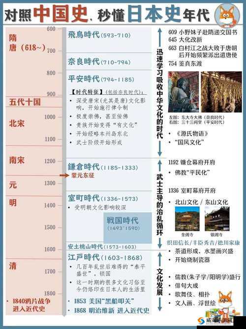 中国和日本的文化交流:从历史到现代