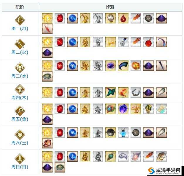 FGO术之辉石哪里刷？术辉石掉落地图全揭秘