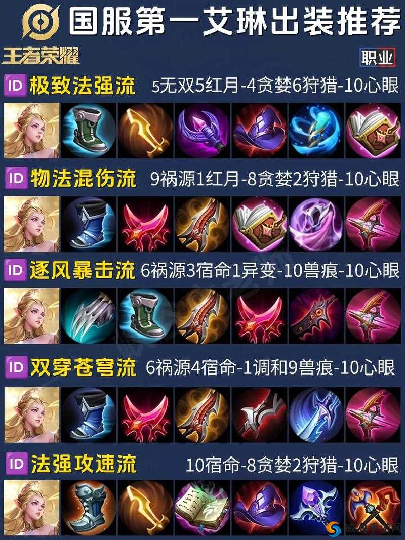 王者荣耀艾琳克制与对战攻略