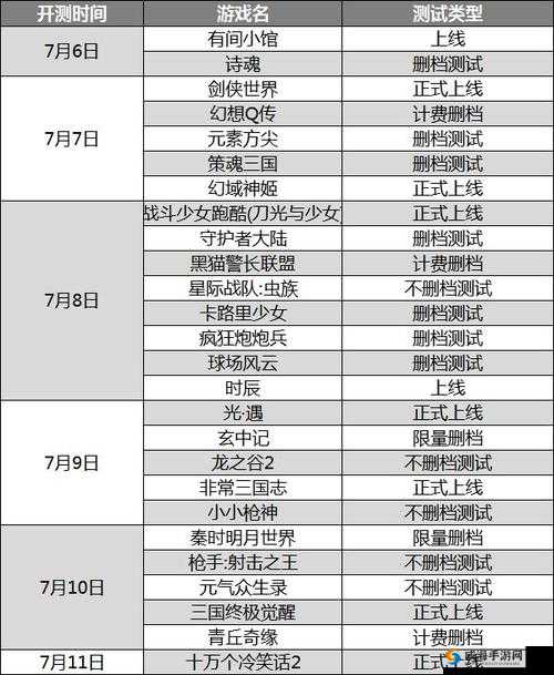 龙之谷手游公测时间表一览及测试时间总汇