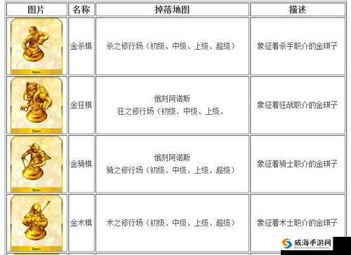 FGO术阶银棋去哪刷？术阶银棋掉落地图大全及玩法革命预测