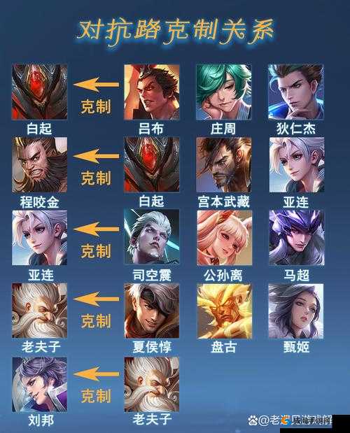 王者荣耀怎么克制项羽,王者荣耀谁克制项羽