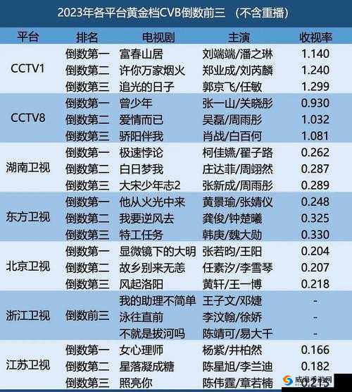 天美影视最新热播剧集大盘点：2023年必看的高分电视剧推荐及剧情解析