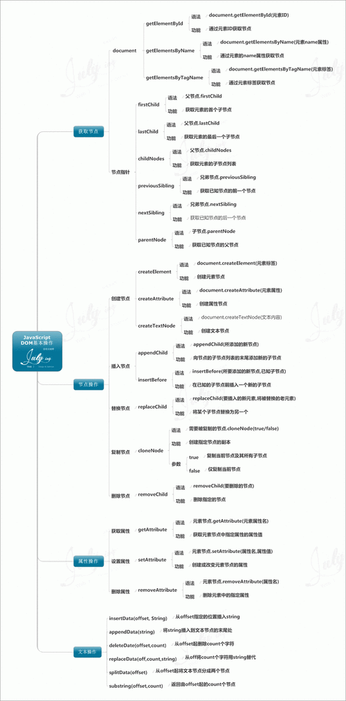 探索dom圈：如何的小狗制定独特任务并分享至微博的完整指南