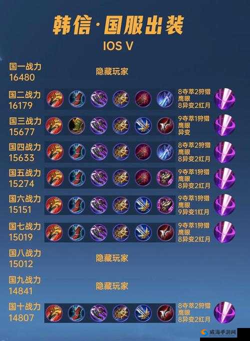 王者荣耀谁能打过韩信？王者荣耀韩信怎么克制？