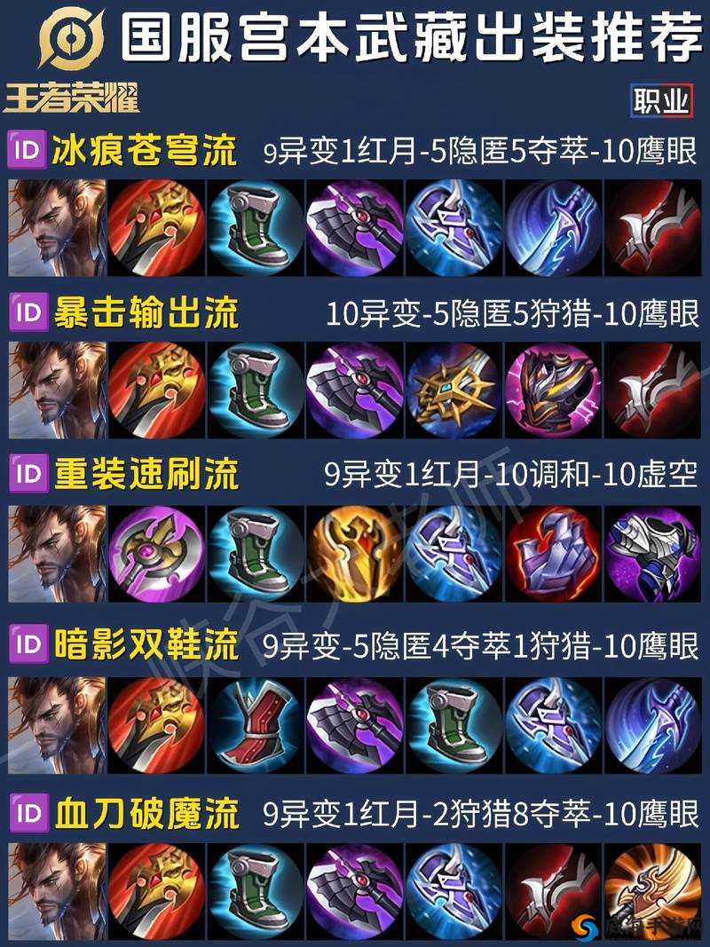 FGO宫本武藏怎么样，资源管理与满破技能宝具图鉴的深度解析