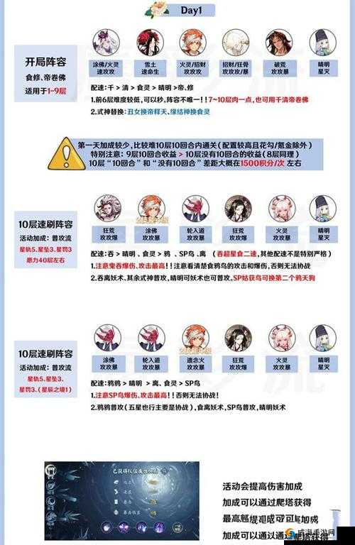 阴阳师辉夜姬阵容搭配策略与实践