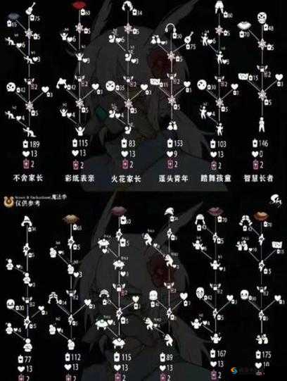 不思议迷宫主教的阴谋，邪眼挑战次数揭秘与深度解析