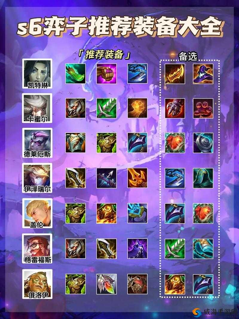 王者荣耀S6出装大全,S6赛季各英雄出装大全汇总