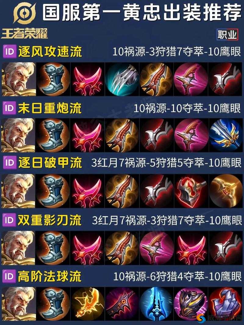 王者荣耀S6黄忠出装顺序及资源管理策略