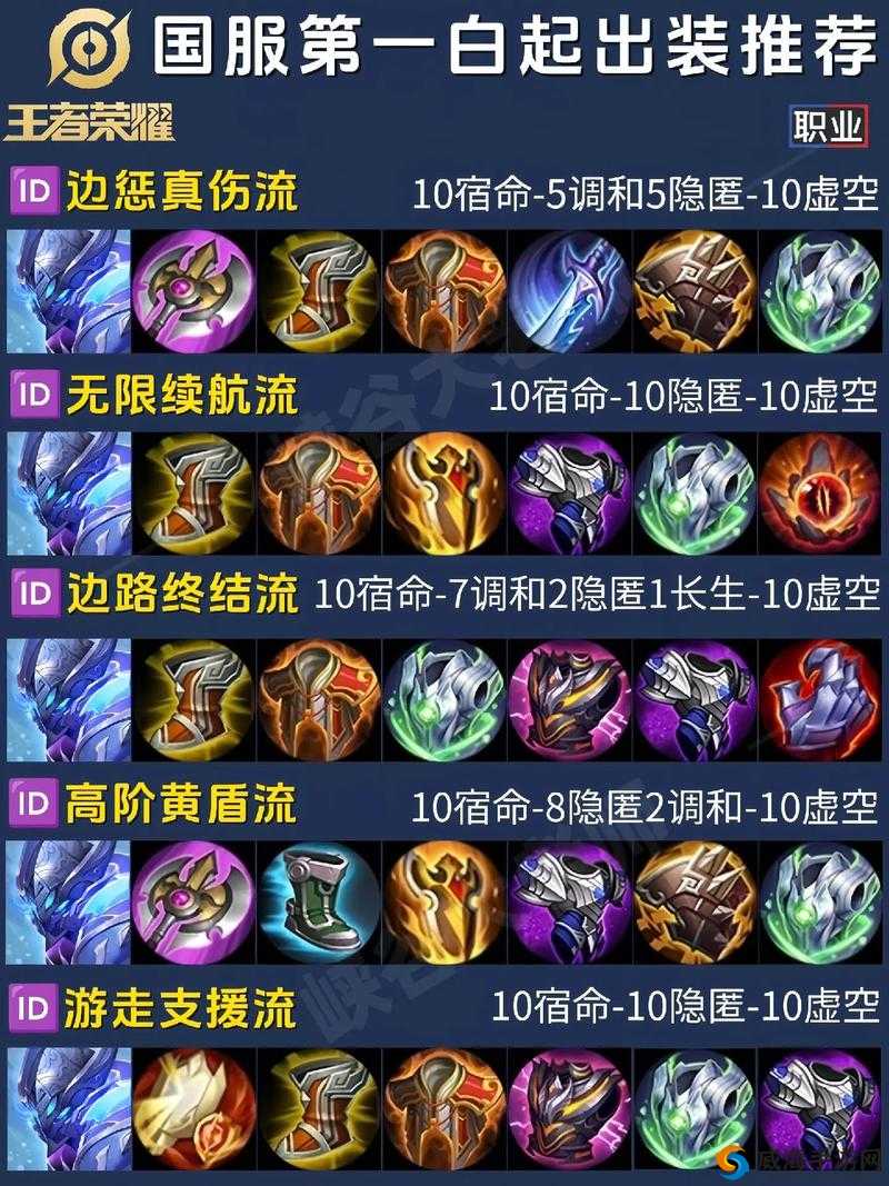 王者荣耀S6白起怎么出装，S6白起出装顺序介绍