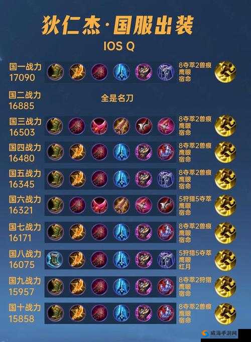 王者荣耀S6狄仁杰出装顺序，S6赛季狄仁杰怎么出装