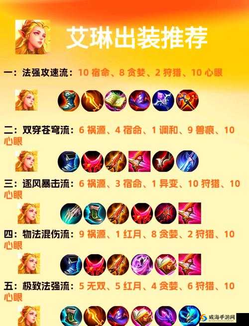 王者荣耀S6艾琳怎么出装？S6艾琳出装顺序介绍
