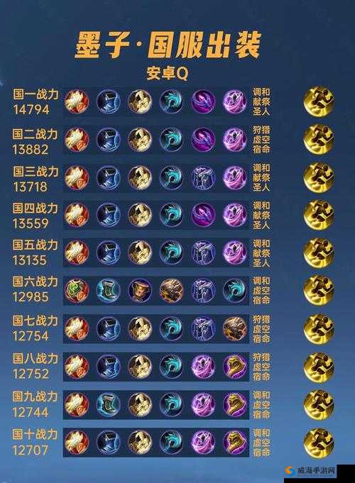 王者荣耀墨子S6赛季出装秘籍，打造团战控制大师