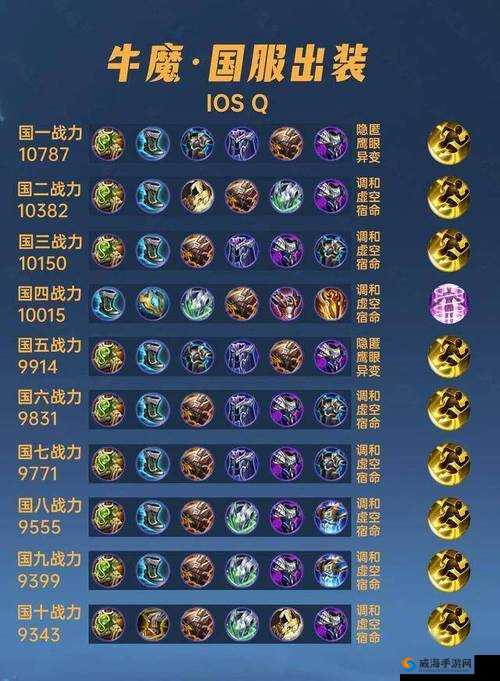 王者荣耀S6牛魔出装顺序推荐，S6赛季牛魔怎么出装