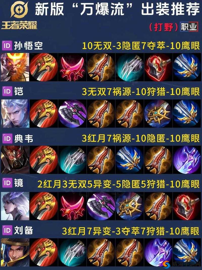 王者荣耀S6钟馗出装顺序全攻略，底层逻辑与操作映射深度解析