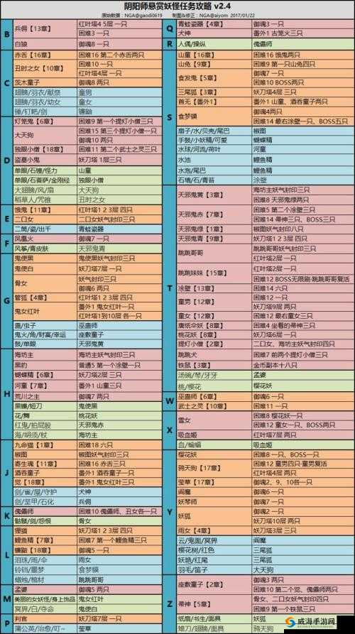 阴阳师河畔童谣2层怎么打，河童副本第二层攻略