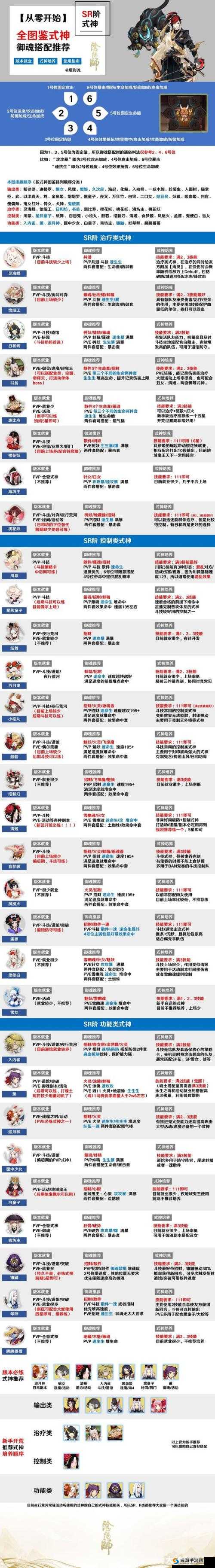 阴阳师御魂搭配大全 式神最新御魂位置搭配攻略