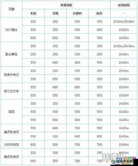 刀剑乱舞打刀公式深度解析与未来玩法革命预测