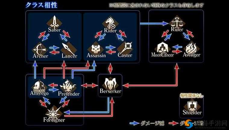 FGORider职阶深度解析，技能属性与资源管理艺术