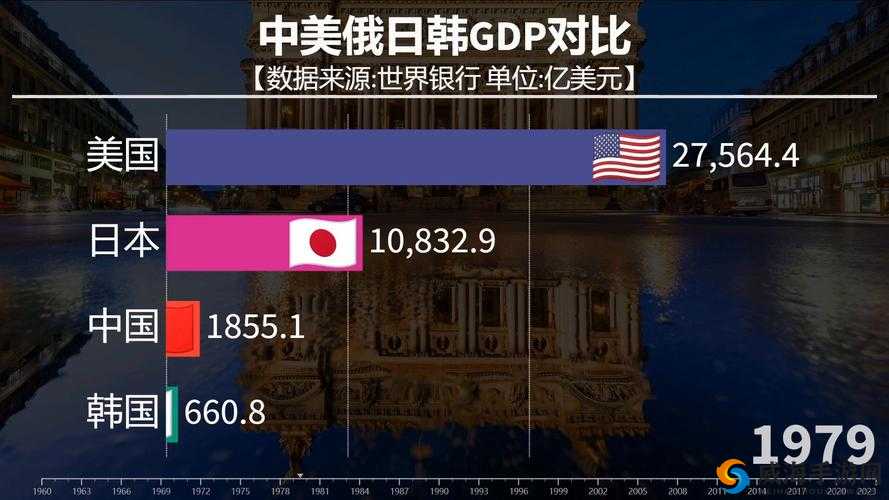 欧洲GDP与中日韩GDP对比分析：谁在全球经济中占据主导地位？