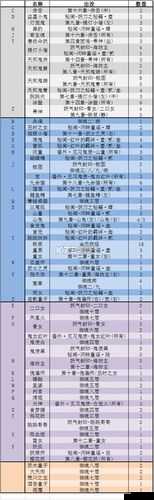 阴阳师单眼石菩萨金刚经，揭秘神秘妖怪独眼小僧