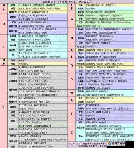 阴阳师妖怪云鬼界探秘，解锁神秘妖怪阎魔的藏匿之处