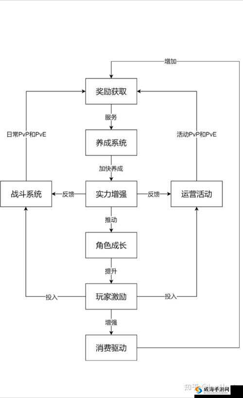 阴阳师海胡须杖深度解析与资源管理策略