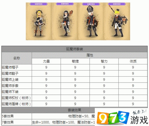 龙之谷手游套装怎么做，套装制作方法介绍
