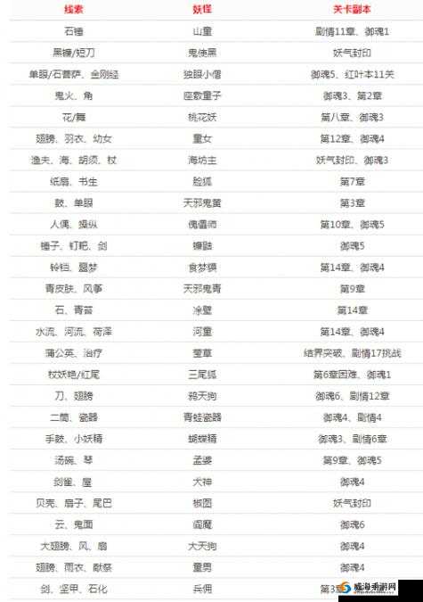 阴阳师神秘妖怪石青苔全解析