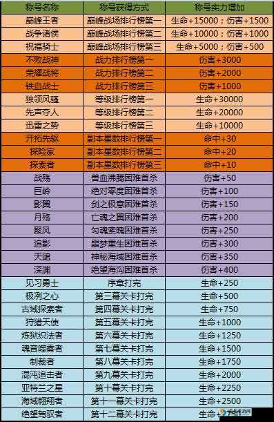太极熊猫3，古羽翼龙获得条件与技能属性一览