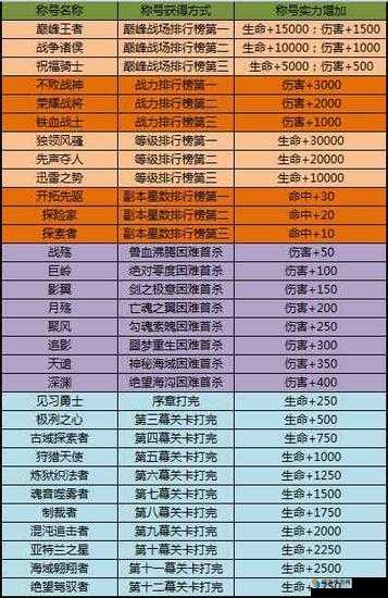 太极熊猫3，太极熊猫称号的演变史专题