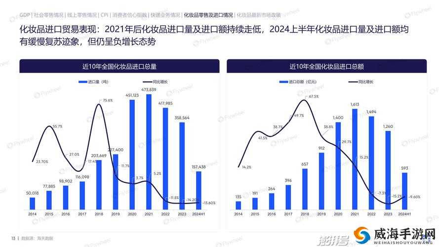 2023年化妆品行业市场现状分析：趋势、挑战与机遇全面解读