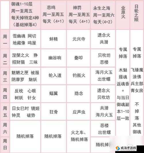 阴阳师御魂奉纳神赐奖励有什么？奉纳奖励内容分享