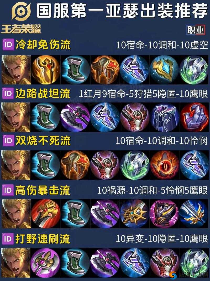 天命传说亚瑟好不好？亚瑟定位技能攻略