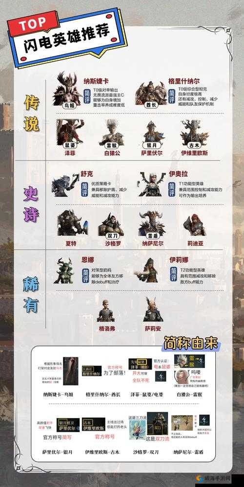天命传说英雄大全，所有英雄特性技能评价介绍