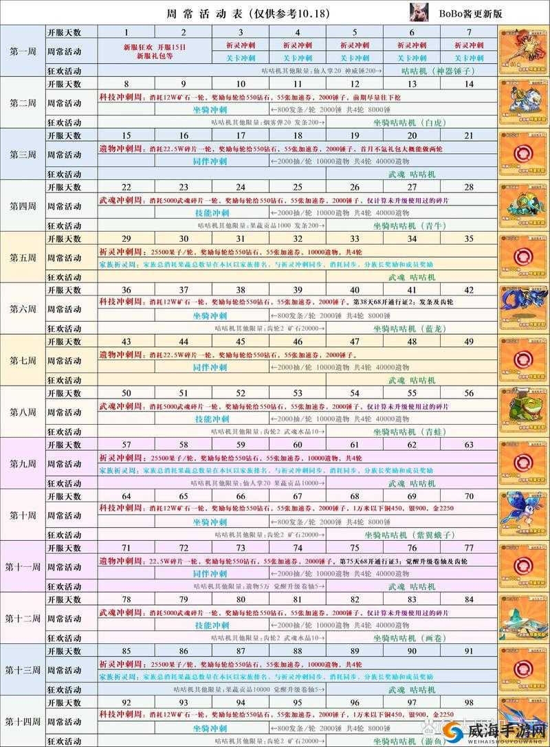 暴走萌将CDK兑换全攻略，礼包码领取不再迷茫