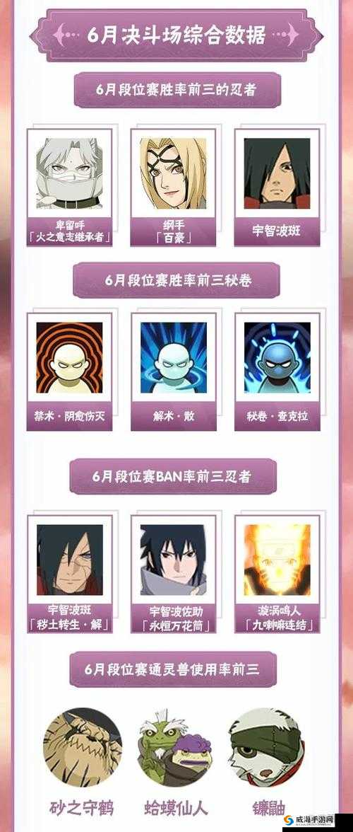 火影忍者手游决斗场技巧介绍与资源管理优化