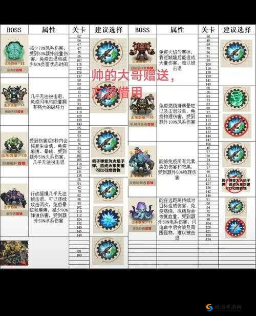 FGO超时空级BOSS怎么打？超时空级BOSS打法技巧分享