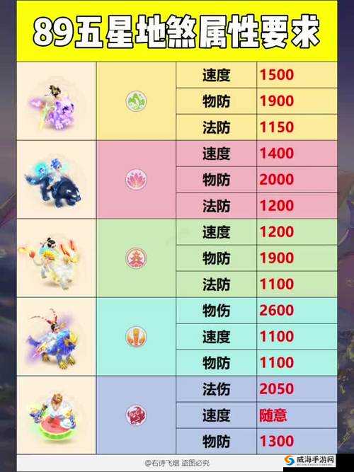 十三煞什么职业好玩？四大职业技能属性详解