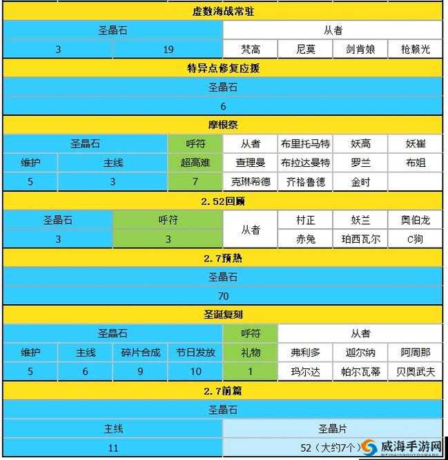 FGO圣晶石有什么用？FGO圣晶石使用方法演变史
