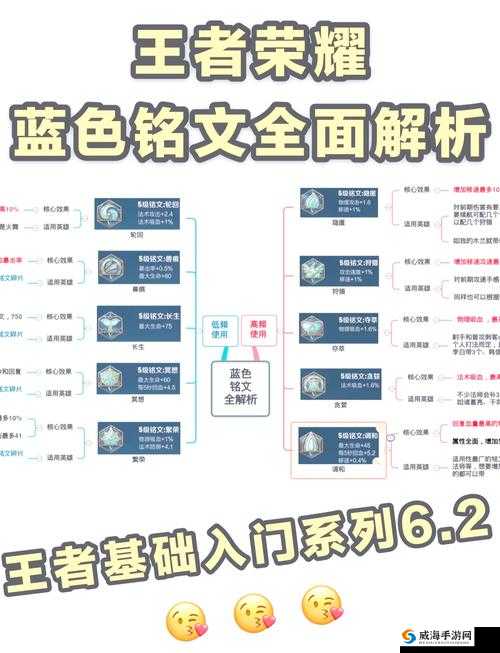 王者荣耀哈迪斯铭文搭配策略，资源管理、高效使用与价值最大化