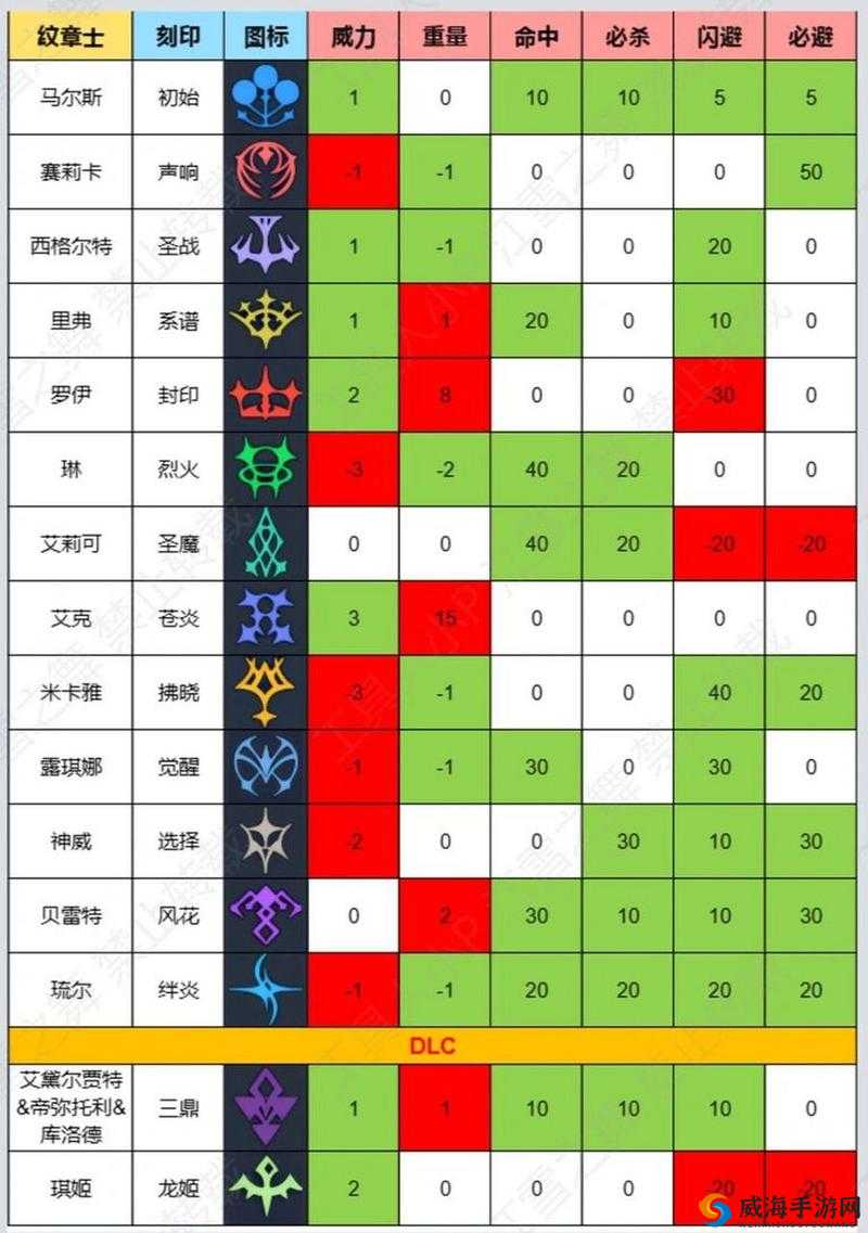 火焰纹章英雄马尔斯好用吗？马尔斯技能武器详解