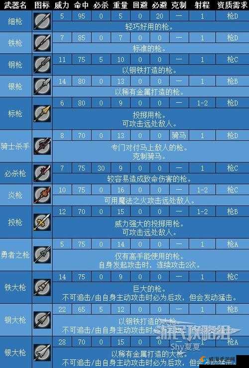 火焰纹章英雄提亚莫值得培养吗？提亚莫技能武器详解