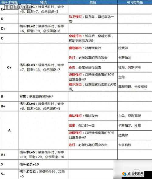火焰纹章英雄伦库值得培养吗？伦库技能武器详解