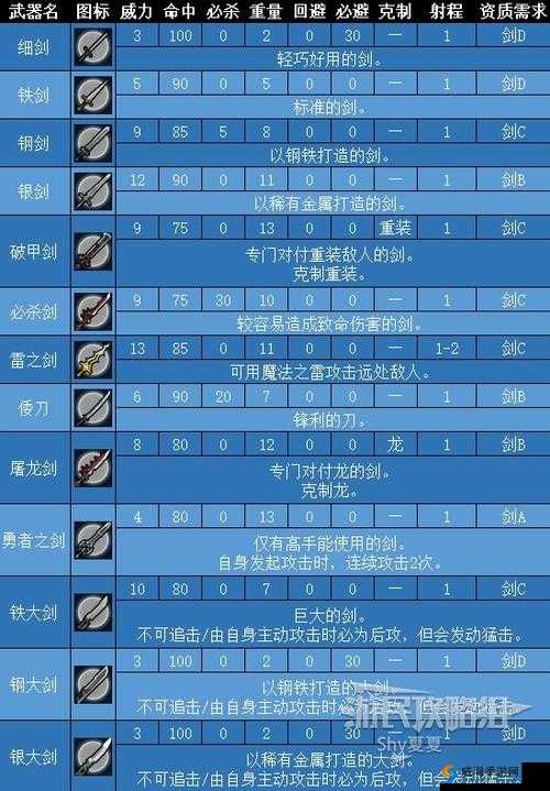 火焰纹章英雄雷好用吗？雷技能武器详解及玩法革命预测