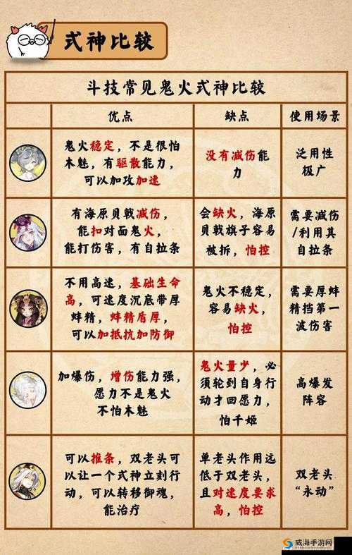 阴阳师轮入道给谁用？轮入道酒吞斗技心得分享