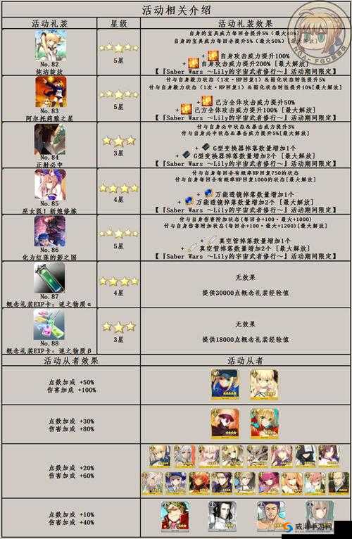 FGO星战活动怎么打？FGO星战活动技巧解析